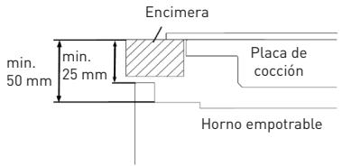 VALBERG MFO 58 M X VET - Instalación del horno empotrable A - 1