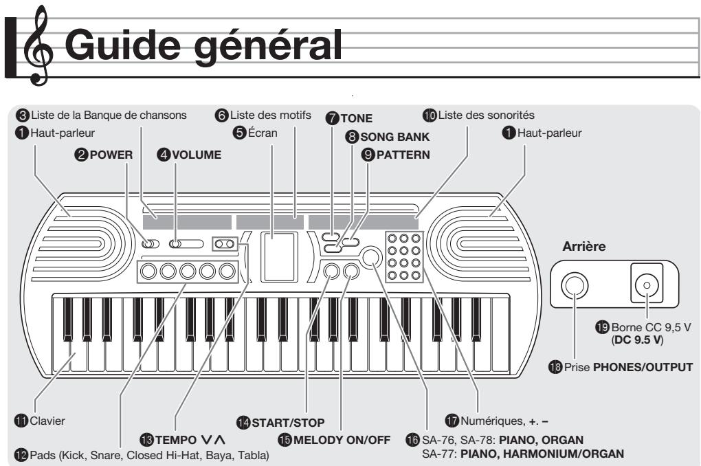 CASIO SA-76 - Volume sonore - 1