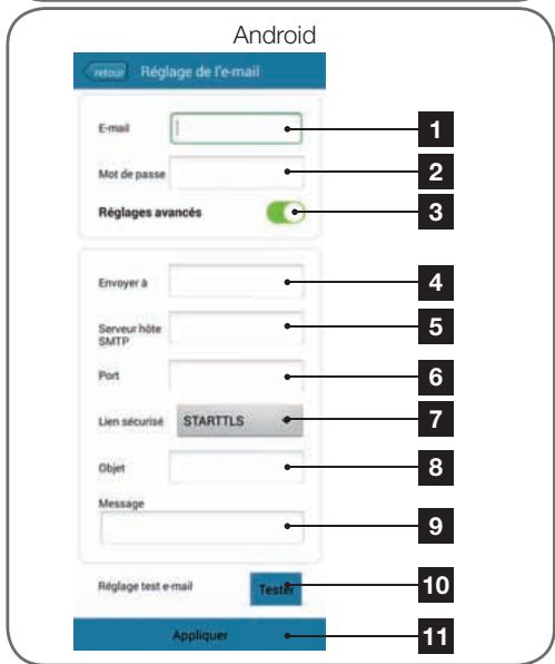 AVIDSEN IPC382-i - - Configuratie - 4