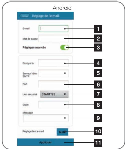 AVIDSEN IPC382-i - - Configuration - 4