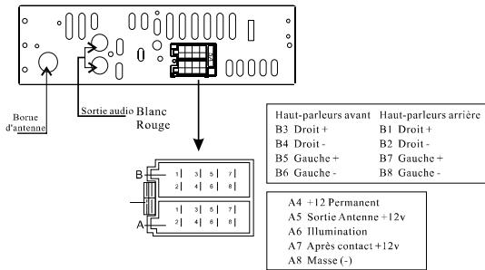 TAKARA RDU1840BT - Scheme de câblage: - 1