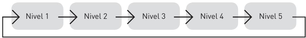 VALBERG 2D NF 511 A+ XMIC - Cambio de nivel - 1