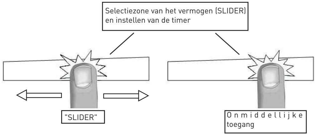 VALBERG IH 4 TBBS ARF - Selectieknop voor het vermogen (SLIDER) en instellen van de timer - 1