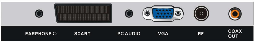LINSAR P-32LED900F - CONNEXIONS DE BASE - 3