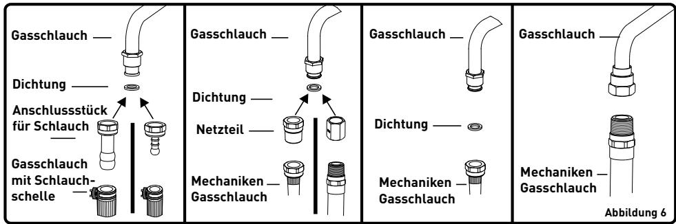 VALBERG MC 90 5MFC T X VET - Beider Montageder festen Anschlussleitung zu beachten - 1