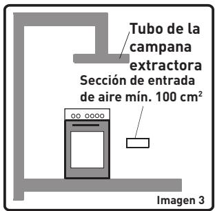 VALBERG MC 90 5MFC T X VET - Entorno de instalación del electrodomístico - 3
