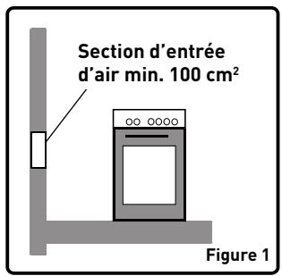 VALBERG MC 90 5MFC T X VET - Environnement d'installation de l'appareil - 2