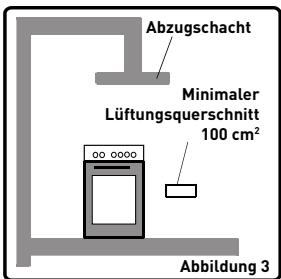 VALBERG MC 90 5MFC T X VET - Ableitung der Abgase - 1