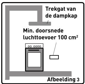 VALBERG MC 90 5MFC T X VET - Afvoeren van verbrande gassen - 1