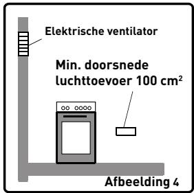 VALBERG MC 90 5MFC T X VET - Afvoeren van verbrande gassen - 2