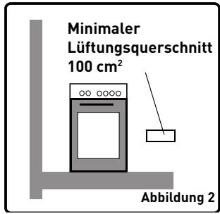VALBERG MC 90 5MFC T X VET - Installationsumgebung des Gerätes - 2