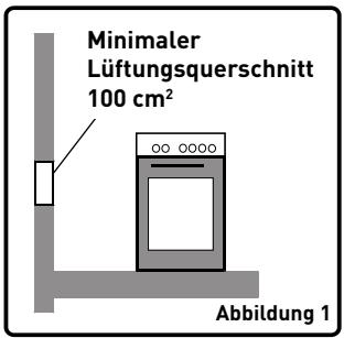 VALBERG MC 90 5MFC T X VET - Installationsumgebung des Gerätes - 1