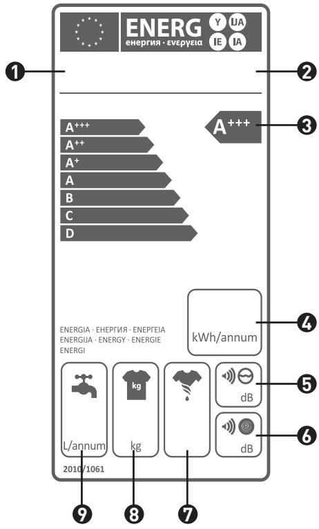 BELLAVITA WF 1407 A++ KVET - Description de l'étiquette d'énergie et d'économies d'énergie - 1