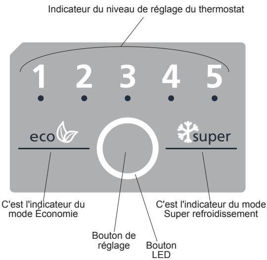 SHARP SJ-BA101IMXI1 - Panneau d'affichage et de commande - 1