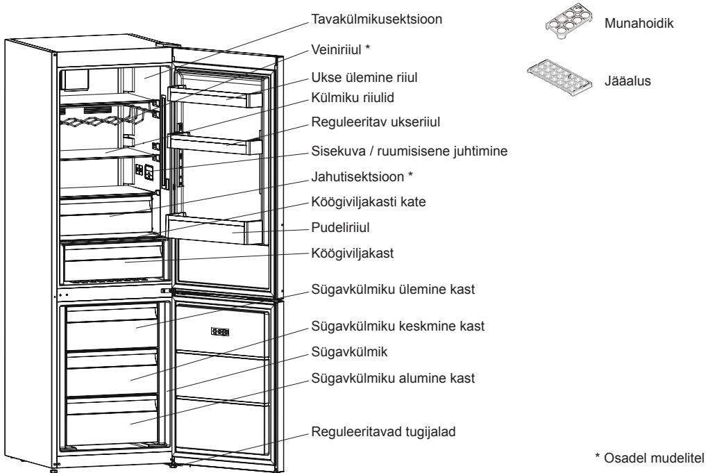 SHARP SJ-BA101IMXI1 - PEATÜKK: TEIE SÜGAVKÜLMIKUGA KÜLMIK - 1
