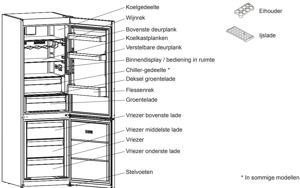 SHARP SJ-BA101IMXI1 - HOOFDSTUK -2: UW VRIEZER - 1