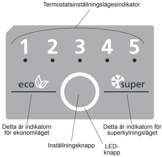 SHARP SJ-BA101IMXI1 - Display och kontrollpanel (Inre display / Rumsreglering) - 1