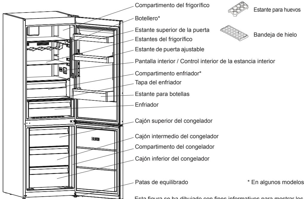 SHARP SJ-BA101IMXI1 - CAPITULO 2: SU FRIGORÍFICO - 1