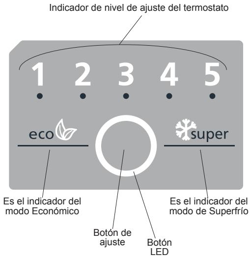 SHARP SJ-BA101IMXI1 - (Pantalla interior / Control interior de la estancia interior) - 1