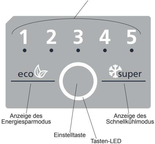 SHARP SJ-BA101IMXI1 - (Innenanzeige / Raumregelung) - 1