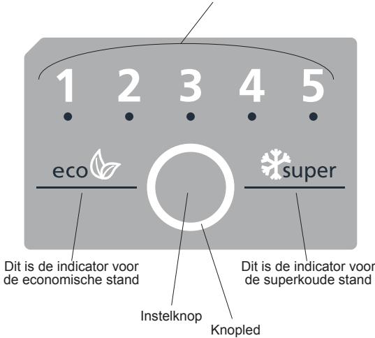 SHARP SJ-BA101IMXI1 - Display en bedieningspaneel (Binnendisplay / bediening in ruimte) - 1
