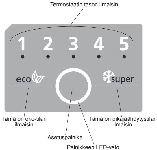 SHARP SJ-BA101IMXI1 - (Sisātilan nāyttöruut / sisātilan sāṭimet) - 1
