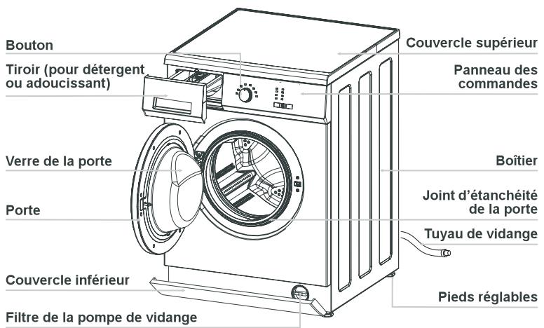 URANIA UZ 612 FL2 - Description du lave-linge - 1