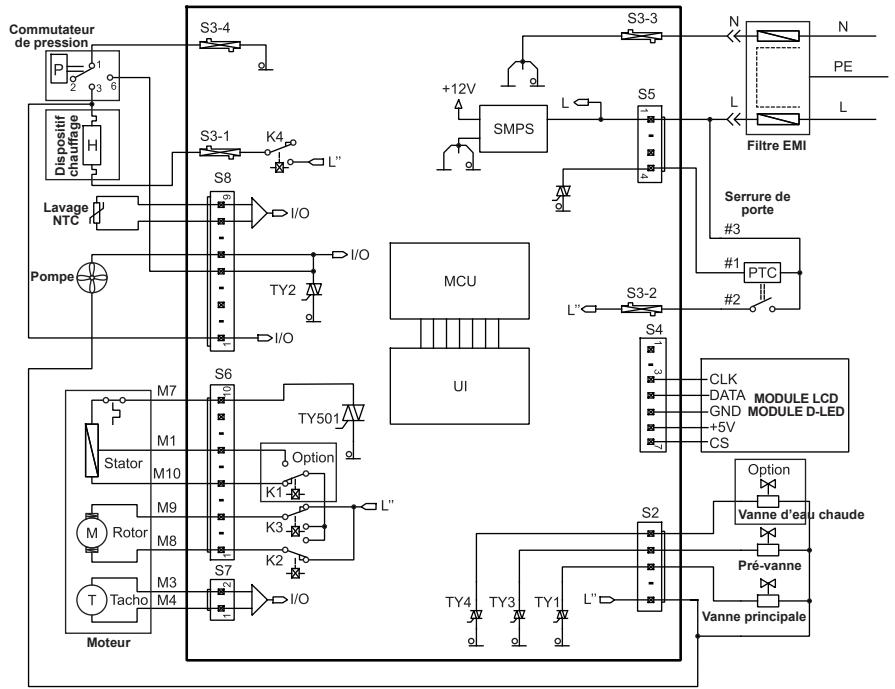 URANIA UZ 612 FL2 - Dépannage - 1
