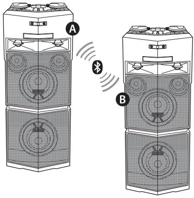 LG OJ98 - Mode WIRELESS PARTY LINK - 1