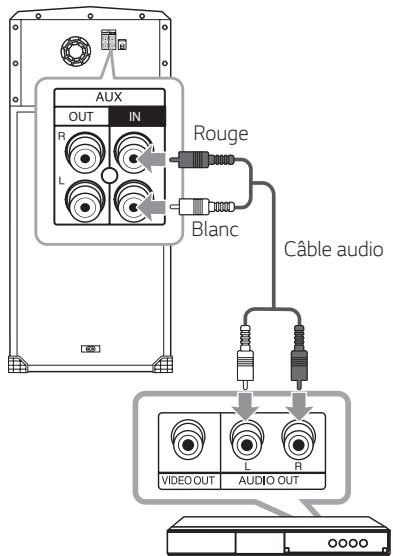 LG OJ98 - Connexion AUX IN - 1