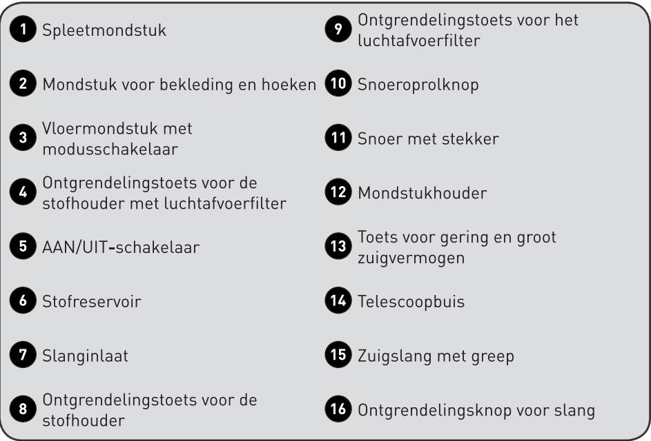 EXCELINE CYCLOPREMIUM-04 4A - Onderdelen - 1