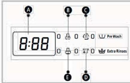 BELLAVITA WF 1407 A+++ WMIC2 - Observaciones: - 1