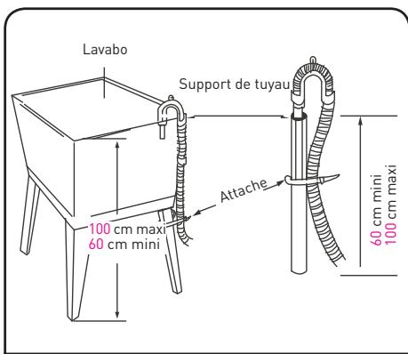 BELLAVITA WF 1407 A+++ WMIC2 - Positionner le tuyau de vidange - 6