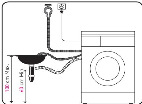 BELLAVITA WF 1407 A+++ WMIC2 - Positionner le tuyau de vidange - 3