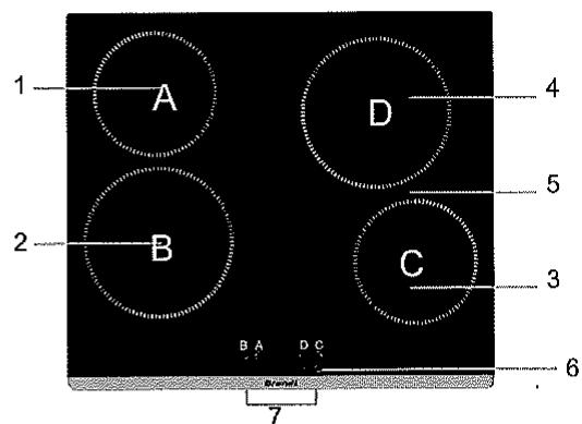 BRANDT BPV 6421 B - Vue de dessus - 3