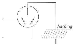 HIGH ONE DE 7 C WMIC - Elektrische voeding en aarding - 1