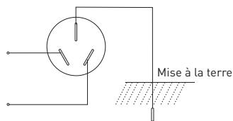 HIGH ONE DE 7 C WMIC - Alimentation électrique et mise à la terre - 1