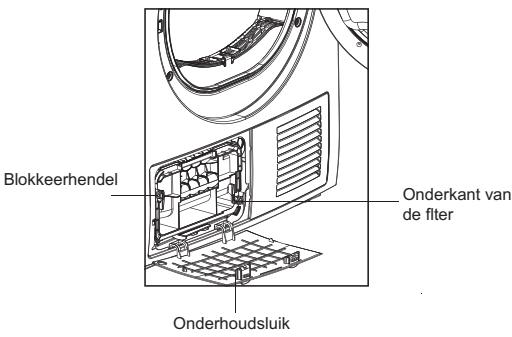 BELLAVITA DHP 8 A++ WMIC - OPGELET het res - 2