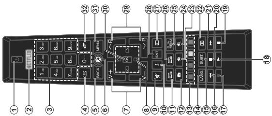 EDENWOOD ED3904HD - Umweltinformationen - 1