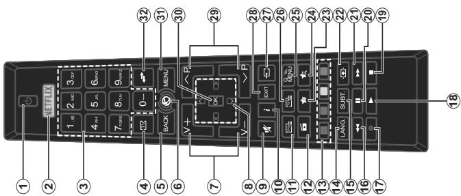 EDENWOOD ED3904HD - Afstandsbediening - 1