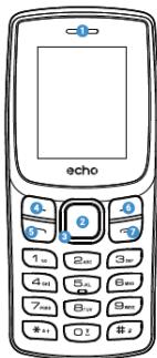 ECHO Prim 1,77 - Présentation du téléphone - 1