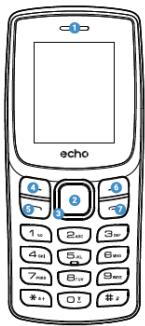 ECHO Prim 1,77 - Présentation du téléphone - 1