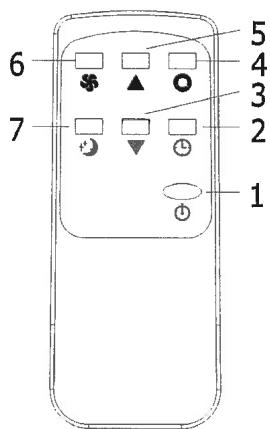 KALORIK TKG ACM 1006 - TELECOMMANDEN - 1