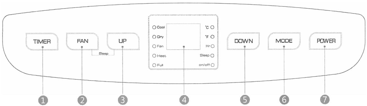 KALORIK TKG ACM 1008 - CONTROL PANEL - 1