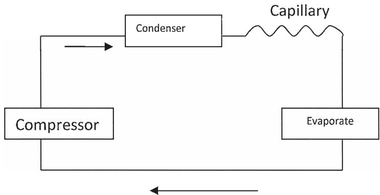 KALORIK TKG ACM 1008 - Appendix - 1