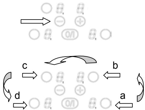 VALBERG IH 4 TB ARF - II) Annulation de la configuration existante - 1