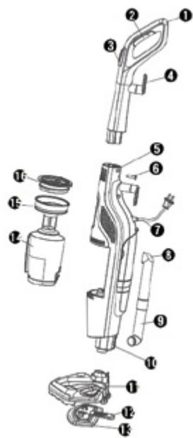 THERMOSTAT TH-001/B - Descriptif du balai - 1