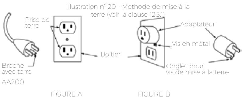 THERMOSTAT TH-001/B - Les risques résiduels : - 1