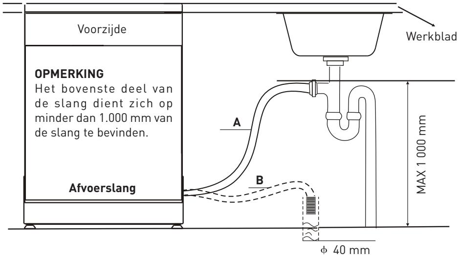 HIGH ONE 10C49 A++ WSIC - Aansluiten van de ledigingssslang - 1