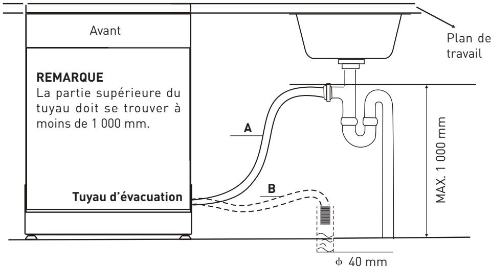 HIGH ONE 10C49 A++ WSIC - Raccordement du tuyau de vidange - 2